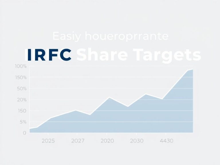 irfc share price target